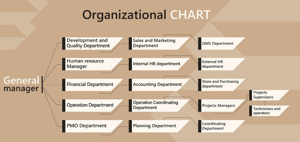 Organization Chart